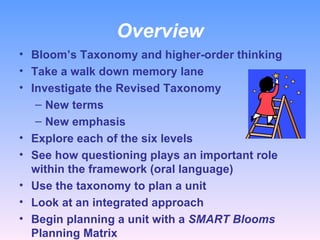 Overview Bloom’s Taxonomy and higher-order thinking Take a walk down memory lane Investigate the Revised Taxonomy New terms New emphasis Explore each of the six levels See how questioning plays an important role within the framework (oral language) Use the taxonomy to plan a unit Look at an integrated approach Begin planning a unit with a  SMART Blooms  Planning Matrix 