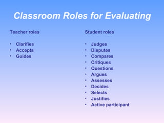 Classroom Roles for Evaluating Teacher roles Clarifies Accepts Guides  Student roles Judges Disputes Compares Critiques Questions Argues Assesses Decides Selects  Justifies Active participant 