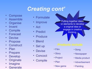 Creating cont’ Compose Assemble Organise Invent Compile Forecast Devise Propose Construct Plan Prepare Develop Originate Imagine Generate Formulate Improve Act Predict Produce Blend Set up Devise Concoct Compile Putting together ideas or elements to develop a original idea or engage in creative thinking. Products include : Film Story Project Plan New game Song Newspaper Media product Advertisement Painting   