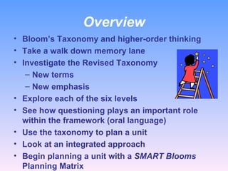 Overview Bloom’s Taxonomy and higher-order thinking Take a walk down memory lane Investigate the Revised Taxonomy New terms New emphasis Explore each of the six levels See how questioning plays an important role within the framework (oral language) Use the taxonomy to plan a unit Look at an integrated approach Begin planning a unit with a  SMART Blooms  Planning Matrix 