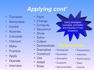 Applying cont’ Translate Manipulate Exhibit Illustrate Calculate Interpret Make Practice Apply Operate Interview  Paint Change Compute Sequence Show Solve Collect Demonstrate Dramatise Construct Use Adapt Draw  Using strategies, concepts, principles and theories in new situations Products include : Photograph  Illustration Simulation Sculpture Demonstration  Presentation Interview Performance Diary Journal  