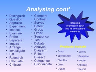 Analysing cont’ Distinguish Question Appraise Experiment Inspect Examine Probe Separate Inquire Arrange Investigate Sift Research Calculate Criticize  Compare Contrast Survey Detect Group Order Sequence Test Debate Analyse Diagram Relate Dissect Categorise Discriminate  Breaking information down into its component elements Products include : Graph Spreadsheet Checklist Chart Outline  Survey Database Mobile Abstract Report  