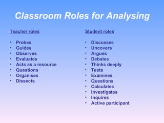 Classroom Roles for Analysing Teacher roles Probes Guides Observes Evaluates Acts as a resource Questions Organises Dissects   Student roles Discusses Uncovers Argues Debates Thinks deeply Tests Examines Questions Calculates Investigates Inquires Active participant  