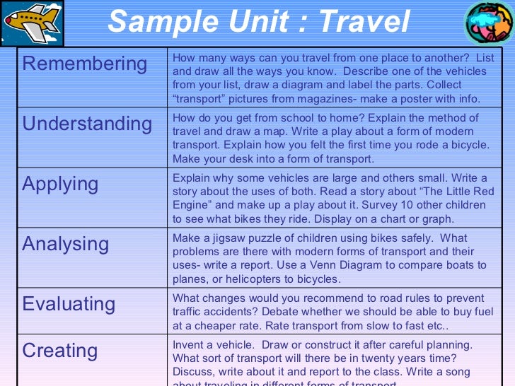 blooms taxonomy presentation 38 728