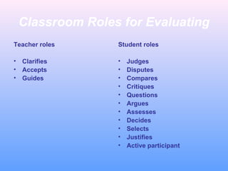 Classroom Roles for Evaluating
Teacher roles
• Clarifies
• Accepts
• Guides
Student roles
• Judges
• Disputes
• Compares
• Critiques
• Questions
• Argues
• Assesses
• Decides
• Selects
• Justifies
• Active participant
 