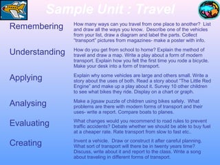 Sample Unit : Travel
Remembering How many ways can you travel from one place to another? List
and draw all the ways you know. Describe one of the vehicles
from your list, draw a diagram and label the parts. Collect
“transport” pictures from magazines- make a poster with info.
Understanding How do you get from school to home? Explain the method of
travel and draw a map. Write a play about a form of modern
transport. Explain how you felt the first time you rode a bicycle.
Make your desk into a form of transport.
Applying Explain why some vehicles are large and others small. Write a
story about the uses of both. Read a story about “The Little Red
Engine” and make up a play about it. Survey 10 other children
to see what bikes they ride. Display on a chart or graph.
Analysing Make a jigsaw puzzle of children using bikes safely. What
problems are there with modern forms of transport and their
uses- write a report. Compare boats to planes.
Evaluating What changes would you recommend to road rules to prevent
traffic accidents? Debate whether we should be able to buy fuel
at a cheaper rate. Rate transport from slow to fast etc..
Creating Invent a vehicle. Draw or construct it after careful planning.
What sort of transport will there be in twenty years time?
Discuss, write about it and report to the class. Write a song
about traveling in different forms of transport.
 