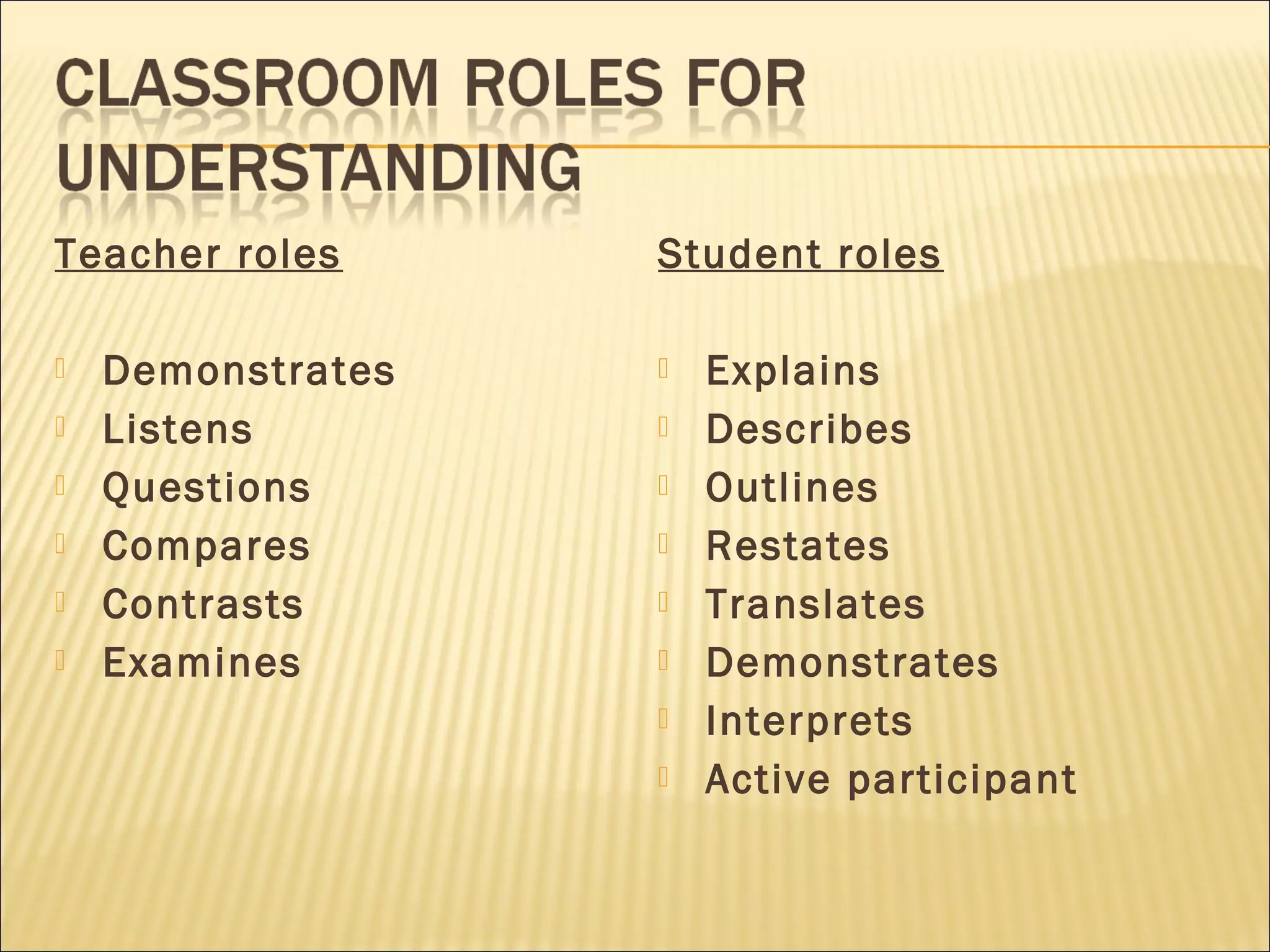 Teacher roles
 Demonstrates
 Listens
 Questions
 Compares
 Contrasts
 Examines
Student roles
 Explains
 Describes
 Outlines
 Restates
 Translates
 Demonstrates
 Interprets
 Active participant
 