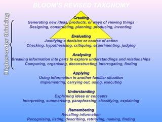 BLOOM’S REVISED TAXONOMY
Creating
Generating new ideas, products, or ways of viewing things
Designing, constructing, planning, producing, inventing.
Evaluating
Justifying a decision or course of action
Checking, hypothesising, critiquing, experimenting, judging
Analysing
Breaking information into parts to explore understandings and relationships
Comparing, organising, deconstructing, interrogating, finding
Applying
Using information in another familiar situation
Implementing, carrying out, using, executing
Understanding
Explaining ideas or concepts
Interpreting, summarising, paraphrasing, classifying, explaining
Remembering
Recalling information
Recognising, listing, describing, retrieving, naming, finding

 