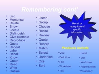 Remembering cont’
•
•
•
•
•
•
•
•
•
•
•
•
•
•
•
•
•

List
Memorise
Relate
Show
Locate
Distinguish
Give example
Reproduce
Quote
Repeat
Label
Recall
Know
Group
Read
Write
Outline

•
•
•
•
•
•
•
•
•
•
•
•

Listen
Group
Choose
Recite
Review
Quote
Record
Match
Select
Underline
Cite
Sort

Recall or
recognition of
specific
information

Products include:
• Quiz

• Label

• Definition

• List

• Fact

• Workbook

• Worksheet

• Reproduction

• Test

•Vocabulary

 