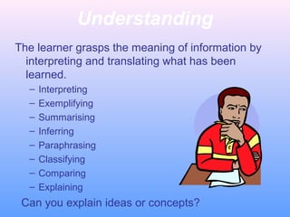 Understanding
The learner grasps the meaning of information by
interpreting and translating what has been
learned.
–
–
–
–
–
–
–
–

Interpreting
Exemplifying
Summarising
Inferring
Paraphrasing
Classifying
Comparing
Explaining

Can you explain ideas or concepts?

 