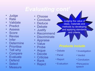 Evaluating cont’
•
•
•
•
•
•
•
•
•
•
•
•
•
•
•
•

Judge
Rate
Validate
Predict
Assess
Score
Revise
Infer
Determine
Prioritise
Tell why
Compare
Evaluate
Defend
Select
Measure

•
•
•
•
•
•
•
•
•
•
•
•
•
•
•

Choose
Conclude
Judging the value of
Deduce
ideas, materials and
methods by developing
Debate
and applying standards
Justify
and criteria.
Recommend
Discriminate
Appraise
Value
Products include:
Probe
• Debate
Argue
• Investigation
Decide
• Panel
• Verdict
Criticise
• Report
• Conclusion
Rank
• Evaluation
•Persuasive
Reject
speech

 
