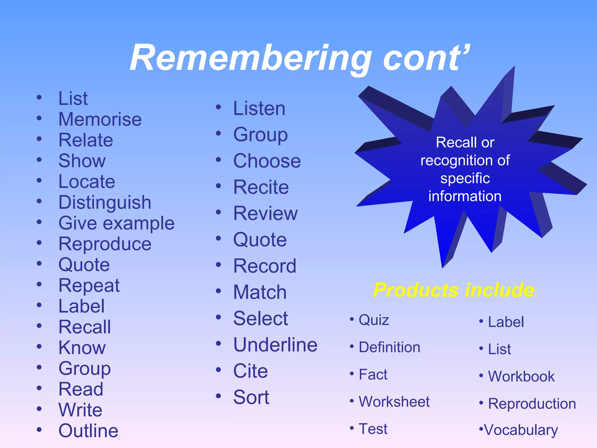 Remembering cont’ List Memorise Relate Show Locate Distinguish Give example Reproduce Quote Repeat Label Recall Know Group Read Write Outline Listen Group Choose Recite Review Quote Record Match Select Underline Cite Sort Recall or recognition of specific information Products include : Quiz Definition Fact Worksheet Test Label List Workbook Reproduction Vocabulary   