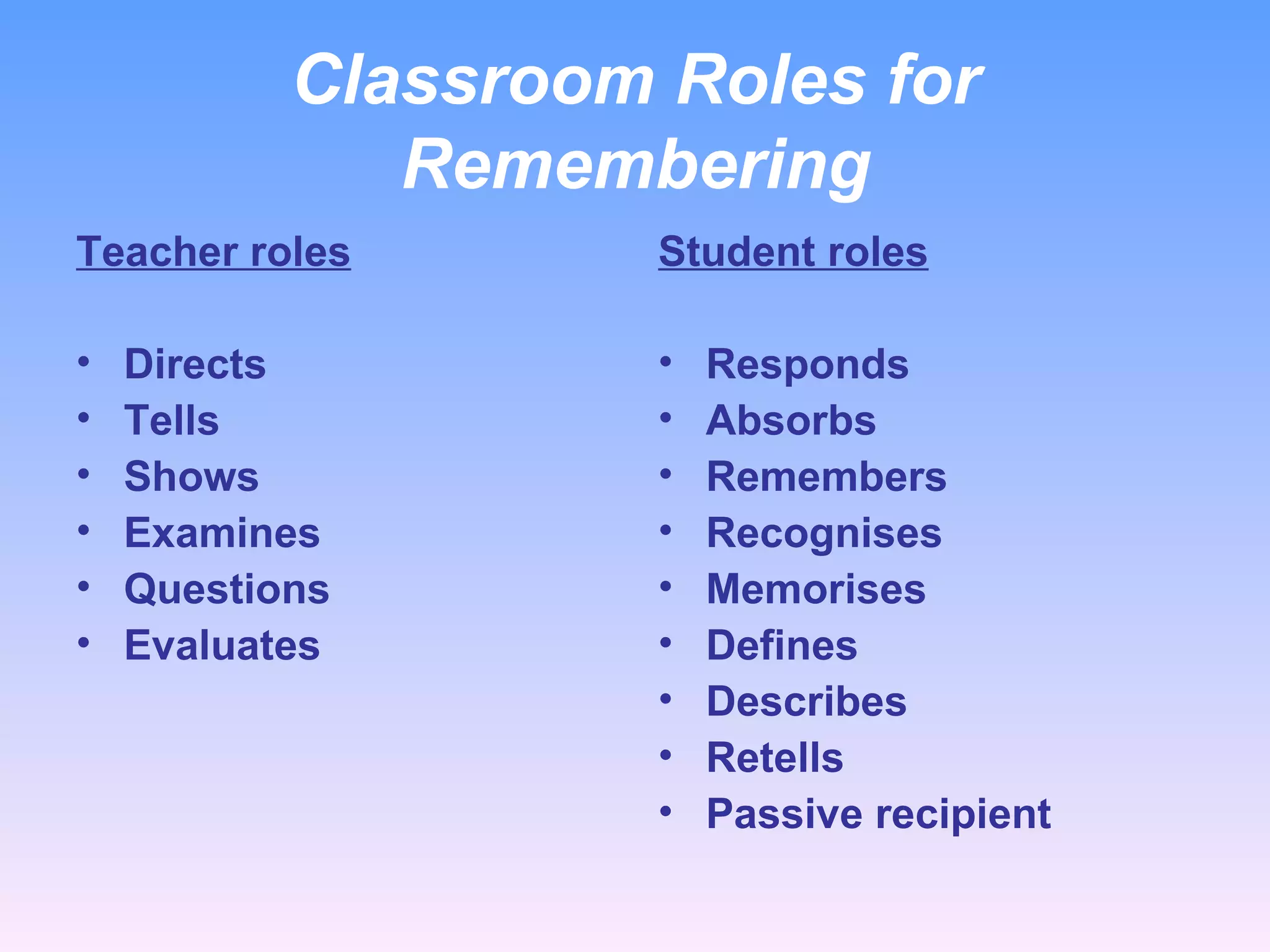 Classroom Roles for Remembering Teacher roles Directs Tells Shows Examines Questions Evaluates  Student roles Responds Absorbs Remembers Recognises Memorises Defines Describes Retells Passive recipient 