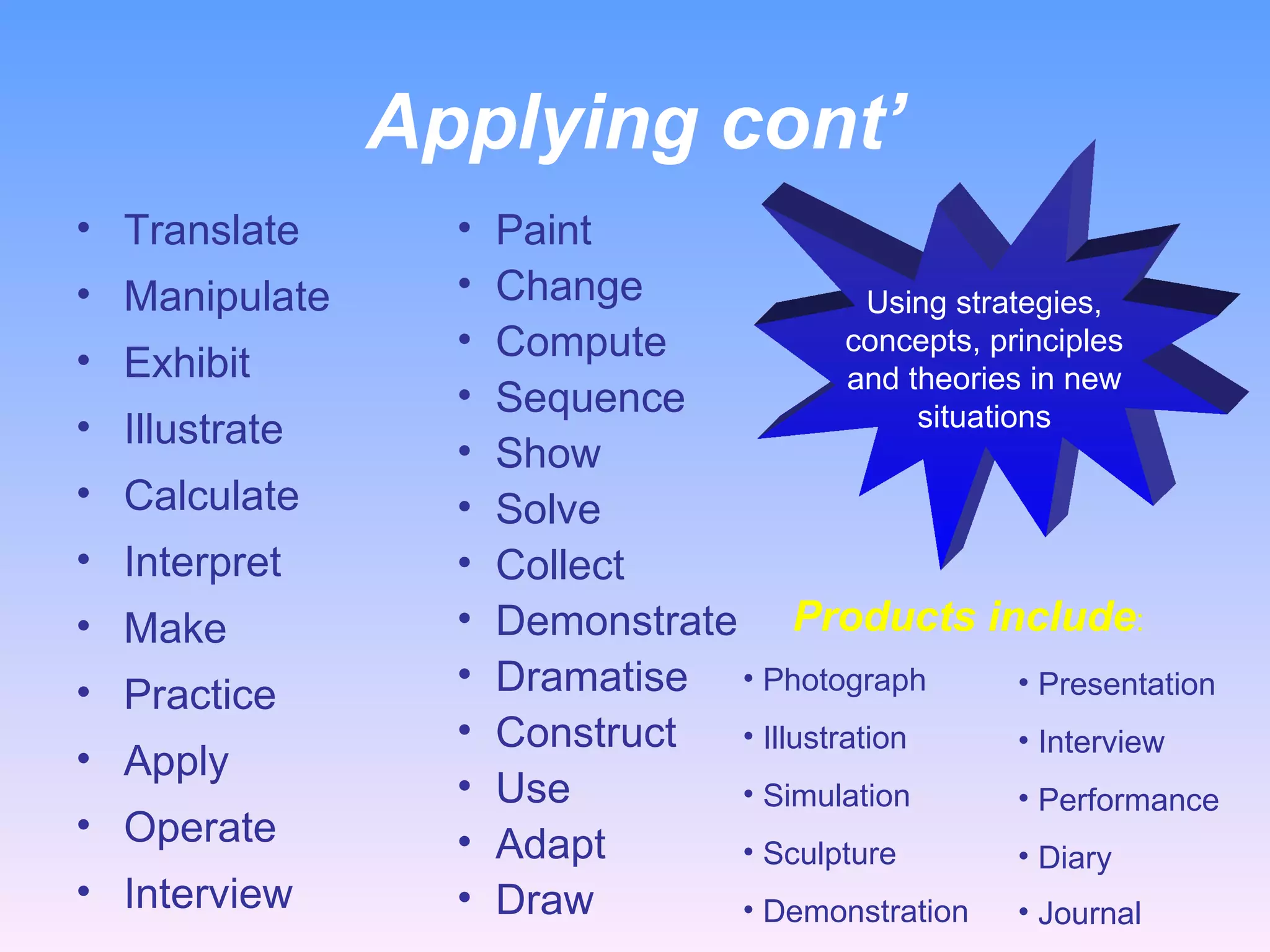 Applying cont’ Translate Manipulate Exhibit Illustrate Calculate Interpret Make Practice Apply Operate Interview  Paint Change Compute Sequence Show Solve Collect Demonstrate Dramatise Construct Use Adapt Draw  Using strategies, concepts, principles and theories in new situations Products include : Photograph  Illustration Simulation Sculpture Demonstration  Presentation Interview Performance Diary Journal  
