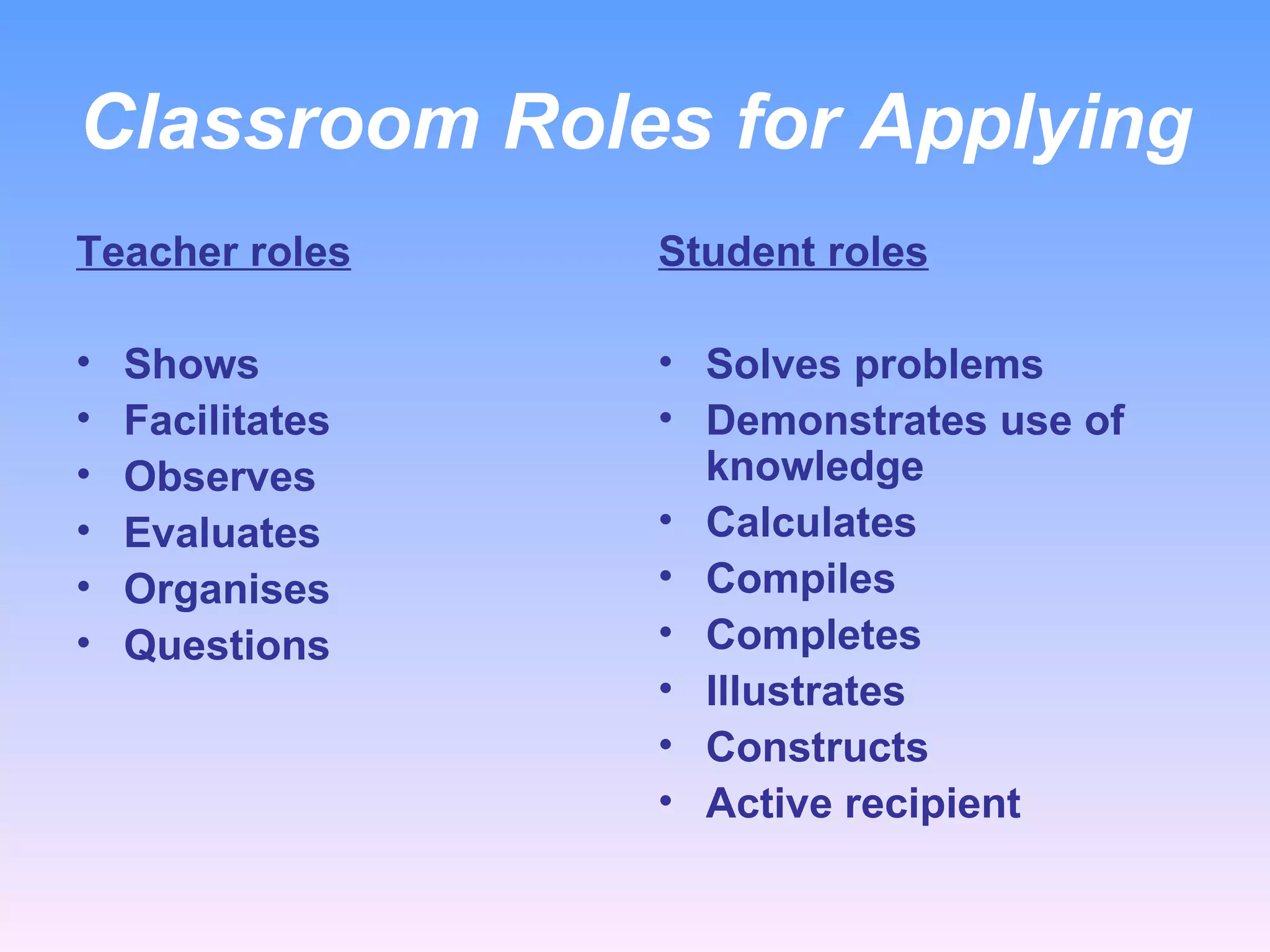 Classroom Roles for Applying  Teacher roles Shows Facilitates Observes Evaluates Organises Questions  Student roles Solves problems Demonstrates use of knowledge Calculates Compiles Completes Illustrates  Constructs  Active recipient 