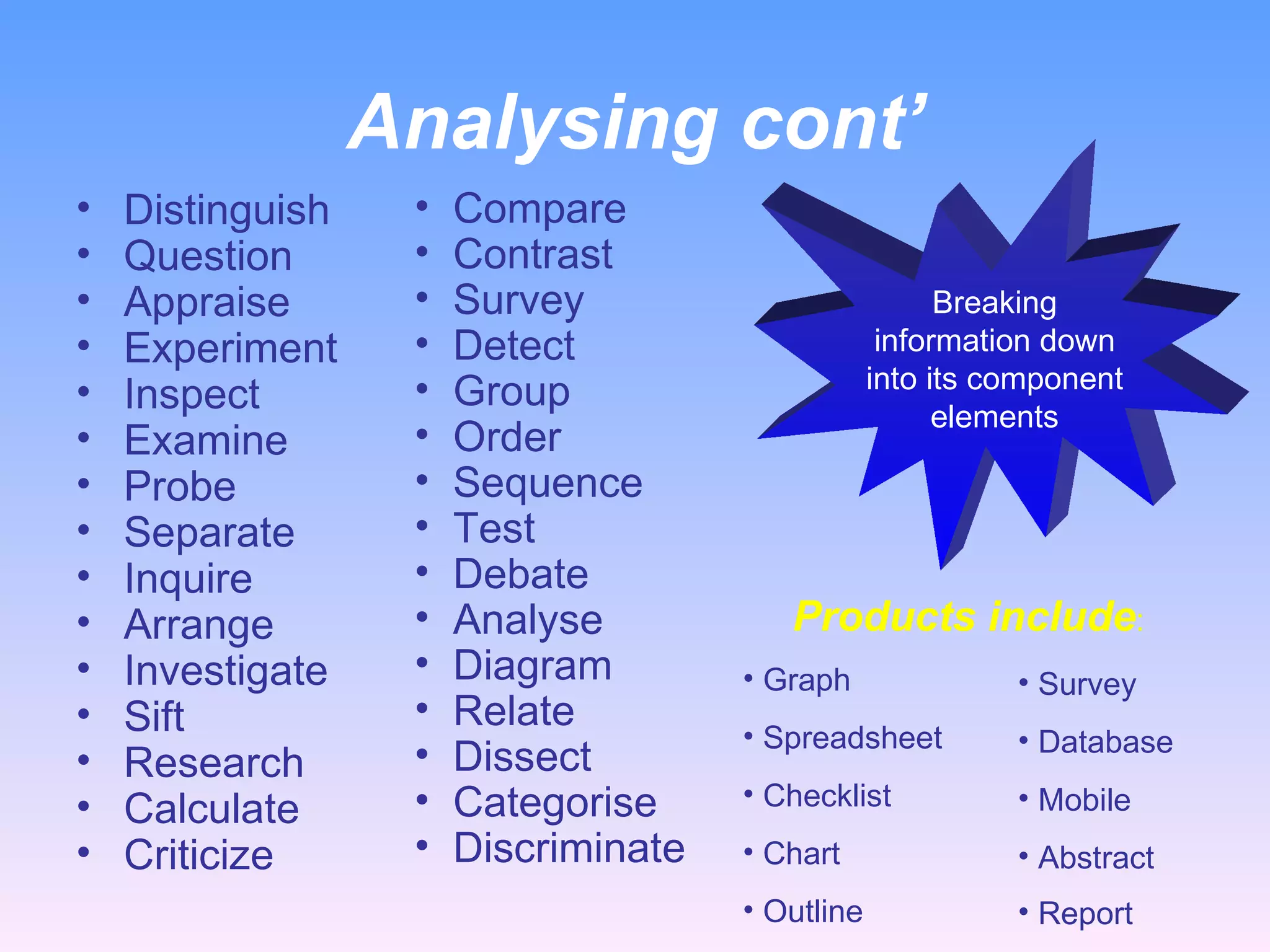 Analysing cont’ Distinguish Question Appraise Experiment Inspect Examine Probe Separate Inquire Arrange Investigate Sift Research Calculate Criticize  Compare Contrast Survey Detect Group Order Sequence Test Debate Analyse Diagram Relate Dissect Categorise Discriminate  Breaking information down into its component elements Products include : Graph Spreadsheet Checklist Chart Outline  Survey Database Mobile Abstract Report  