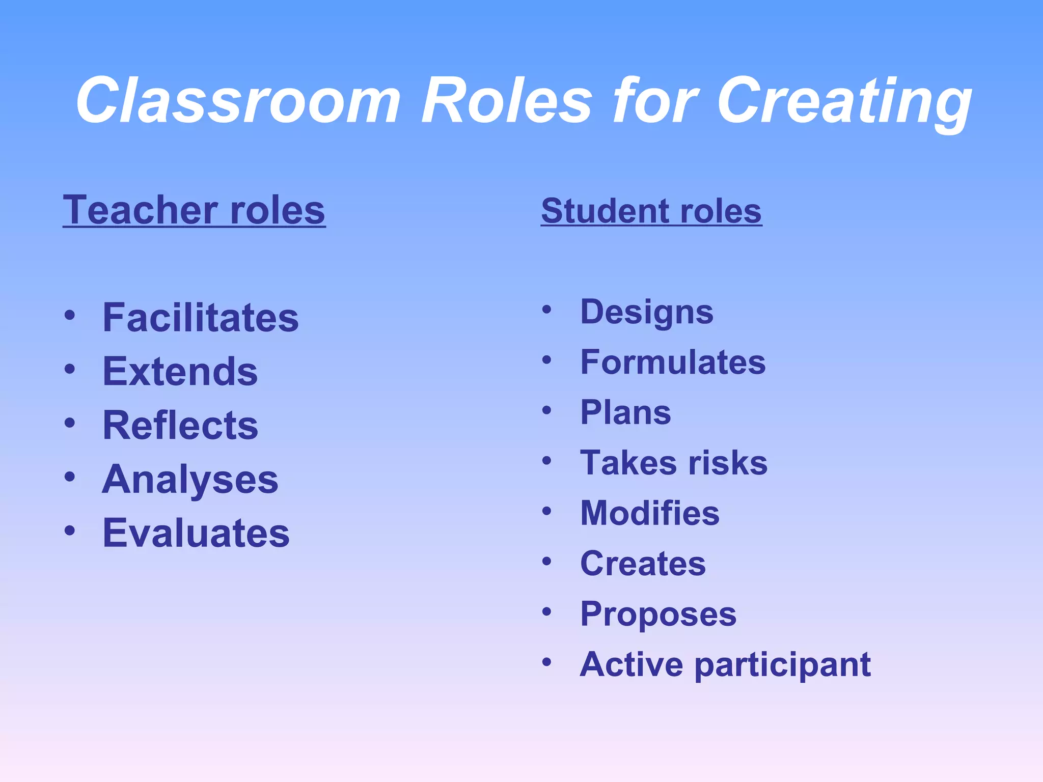 Classroom Roles for Creating Teacher roles Facilitates Extends  Reflects Analyses Evaluates  Student roles Designs Formulates Plans Takes risks Modifies Creates Proposes Active participant 