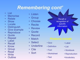 Remembering cont’
•
•
•
•
•
•
•
•
•
•
•
•
•
•
•
•
•

List
Memorise
Relate
Show
Locate
Distinguish
Give example
Reproduce
Quote
Repeat
Label
Recall
Know
Group
Read
Write
Outline

•
•
•
•
•
•
•
•
•
•
•
•

Listen
Group
Choose
Recite
Review
Quote
Record
Match
Select
Underline
Cite
Sort

Recall or
recognition of
specific
information

Products include:
• Quiz

• Label

• Definition

• List

• Fact

• Workbook

• Worksheet

• Reproduction

• Test

•Vocabulary

 