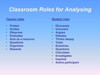 Classroom Roles for Analysing
Teacher roles

Student roles

•
•
•
•
•
•
•
•

•
•
•
•
•
•
•
•
•
•
•
•

Probes
Guides
Observes
Evaluates
Acts as a resource
Questions
Organises
Dissects

Discusses
Uncovers
Argues
Debates
Thinks deeply
Tests
Examines
Questions
Calculates
Investigates
Inquires
Active participant

 