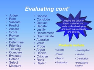 Evaluating cont’
•
•
•
•
•
•
•
•
•
•
•
•
•
•
•
•

Judge
Rate
Validate
Predict
Assess
Score
Revise
Infer
Determine
Prioritise
Tell why
Compare
Evaluate
Defend
Select
Measure

•
•
•
•
•
•
•
•
•
•
•
•
•
•
•

Choose
Conclude
Judging the value of
Deduce
ideas, materials and
methods by developing
Debate
and applying standards
Justify
and criteria.
Recommend
Discriminate
Appraise
Value
Products include:
Probe
• Debate
Argue
• Investigation
Decide
• Panel
• Verdict
Criticise
• Report
• Conclusion
Rank
• Evaluation
•Persuasive
Reject
speech

 