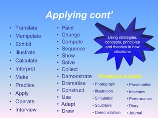 Applying cont’
• Translate      •   Paint
• Manipulate     •   Change                Using strategies,
• Exhibit        •   Compute             concepts, principles
                                          and theories in new
                 •   Sequence
• Illustrate                                   situations
                 •   Show
• Calculate      •   Solve
• Interpret      •   Collect
• Make           •   Demonstrate Products include:
• Practice       •   Dramatise • Photograph            • Presentation
                 •   Construct  • Illustration         • Interview
• Apply
                 •   Use        • Simulation           • Performance
• Operate        •   Adapt      • Sculpture            • Diary
• Interview      •   Draw       • Demonstration        • Journal
 