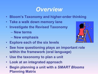 Overview
• Bloom’s Taxonomy and higher-order thinking
• Take a walk down memory lane
• Investigate the Revised Taxonomy
   – New terms
   – New emphasis
• Explore each of the six levels
• See how questioning plays an important role
  within the framework (oral language)
• Use the taxonomy to plan a unit
• Look at an integrated approach
• Begin planning a unit with a SMART Blooms
  Planning Matrix
 