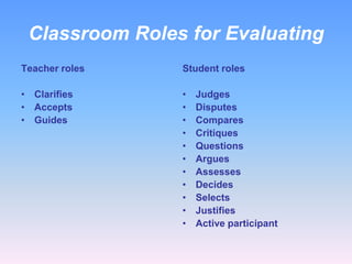 Classroom Roles for Evaluating
Teacher roles   Student roles

• Clarifies     •   Judges
• Accepts       •   Disputes
• Guides        •   Compares
                •   Critiques
                •   Questions
                •   Argues
                •   Assesses
                •   Decides
                •   Selects
                •   Justifies
                •   Active participant
 