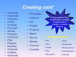 Creating cont’
•   Compose       • Formulate
•   Assemble
•   Organise      • Improve               Putting together ideas
                                          or elements to develop
•   Invent        • Act                      a original idea or
•   Compile       • Predict
                                            engage in creative
                                                  thinking.
•   Forecast
                  • Produce
•   Devise
•   Propose       • Blend
•   Construct     • Set up         Products include:
•   Plan                        • Film                • Song
                  • Devise
•   Prepare                     • Story               • Newspaper
•   Develop       • Concoct
                                • Project             • Media product
•   Originate     • Compile     • Plan                • Advertisement
•   Imagine
                                • New game            • Painting
•   Generate
 