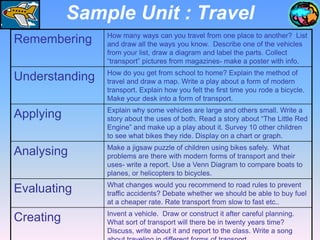 Sample Unit : Travel
                How many ways can you travel from one place to another? List
Remembering     and draw all the ways you know. Describe one of the vehicles
                from your list, draw a diagram and label the parts. Collect
                “transport” pictures from magazines- make a poster with info.
                How do you get from school to home? Explain the method of
Understanding   travel and draw a map. Write a play about a form of modern
                transport. Explain how you felt the first time you rode a bicycle.
                Make your desk into a form of transport.
                Explain why some vehicles are large and others small. Write a
Applying        story about the uses of both. Read a story about “The Little Red
                Engine” and make up a play about it. Survey 10 other children
                to see what bikes they ride. Display on a chart or graph.
                Make a jigsaw puzzle of children using bikes safely. What
Analysing       problems are there with modern forms of transport and their
                uses- write a report. Use a Venn Diagram to compare boats to
                planes, or helicopters to bicycles.
                What changes would you recommend to road rules to prevent
Evaluating      traffic accidents? Debate whether we should be able to buy fuel
                at a cheaper rate. Rate transport from slow to fast etc..
                Invent a vehicle. Draw or construct it after careful planning.
Creating        What sort of transport will there be in twenty years time?
                Discuss, write about it and report to the class. Write a song
 
