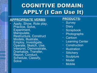 Bloom's revised taxonomy | PPT