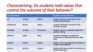 blooms taxanomy.pptx educational objectives | PPTX