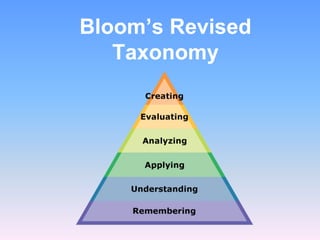 Bloom’s Revised
   Taxonomy
 