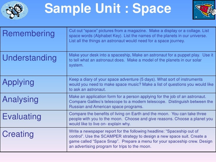 Blooms Taxonomy