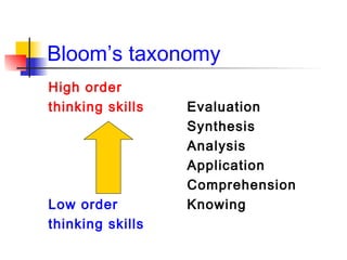 Bloom’s taxonomy
High order
thinking skills   Evaluation
                  Synthesis
                  Analysis
                  Application
                  Comprehension
Low order         Knowing
thinking skills
 