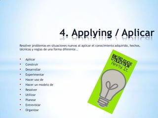 4. Applying / Aplicar
Resolver problemas en situaciones nuevas al aplicar el conocimiento adquirido, hechos,
técnicas y reglas de una forma diferente..
• Aplicar
• Construir
• Desarrollar
• Experimentar
• Hacer uso de
• Hacer un modelo de
• Resolver
• Utilizar
• Planear
• Entrevistar
• Organizar
 