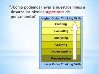 *¿Cómo podemos llevar a nuestros niños a
desarrollar niveles superiores de
pensamiento?
 