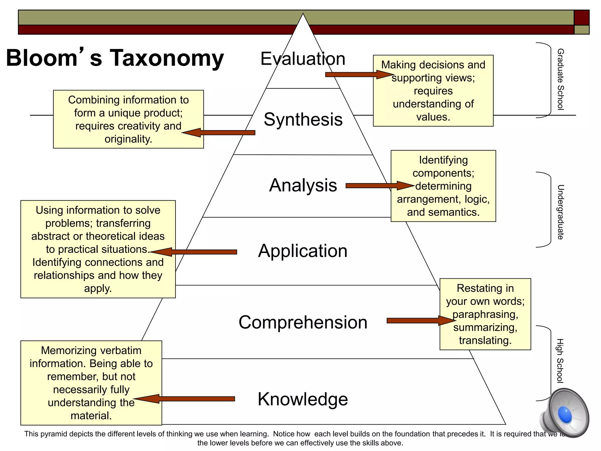 Blooms taxonomy | PPTX