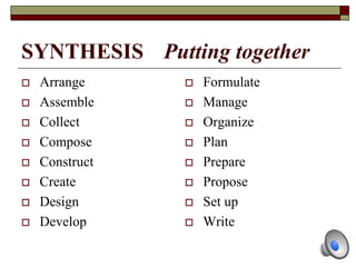 SYNTHESIS Putting together
 Arrange
 Assemble
 Collect
 Compose
 Construct
 Create
 Design
 Develop
 Formulate
 Manage
 Organize
 Plan
 Prepare
 Propose
 Set up
 Write
 