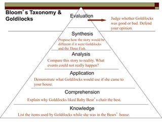 Evaluation
Synthesis
Analysis
Application
Comprehension
Knowledge
Bloom’s Taxonomy &
Goldilocks
List the items used by Goldilocks while she was in the Bears’ house.
Explain why Goldilocks liked Baby Bear’s chair the best.
Demonstrate what Goldilocks would use if she came to
your house.
Compare this story to reality. What
events could not really happen?
Propose how the story would be
different if it were Goldilocks
and the Three Fish.
Judge whether Goldilocks
was good or bad. Defend
your opinion.
 