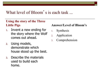 What level of Bloom’s is each task ...
Using the story of the Three
Little Pigs
1. Invent a new ending for
the story where the Wolf
comes out ahead.
2. Using models,
demonstrate which
house stood up the best.
3. Describe the materials
used to build each
home.
Answer/Level of Bloom’s
1. Synthesis
2. Application
3. Comprehension
 