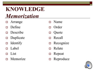 KNOWLEDGE
Memorization
 Arrange
 Define
 Describe
 Duplicate
 Identify
 Label
 List
 Memorize
 Name
 Order
 Quote
 Recall
 Recognize
 Relate
 Repeat
 Reproduce
 