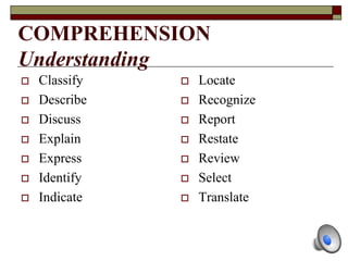 COMPREHENSION
Understanding
 Classify
 Describe
 Discuss
 Explain
 Express
 Identify
 Indicate
 Locate
 Recognize
 Report
 Restate
 Review
 Select
 Translate
 