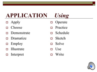 APPLICATION Using
 Apply
 Choose
 Demonstrate
 Dramatize
 Employ
 Illustrate
 Interpret
 Operate
 Practice
 Schedule
 Sketch
 Solve
 Use
 Write
 