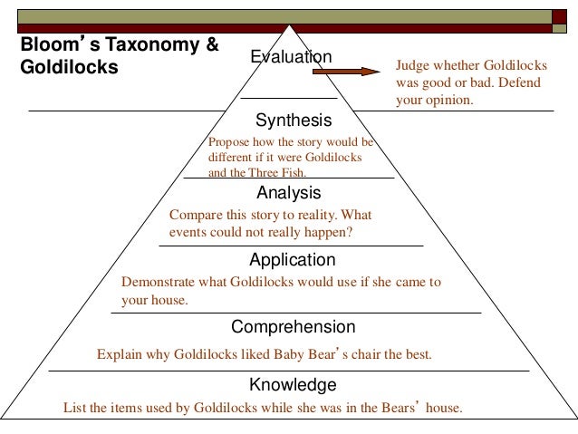 Analysis synthesis and evaluation questions image