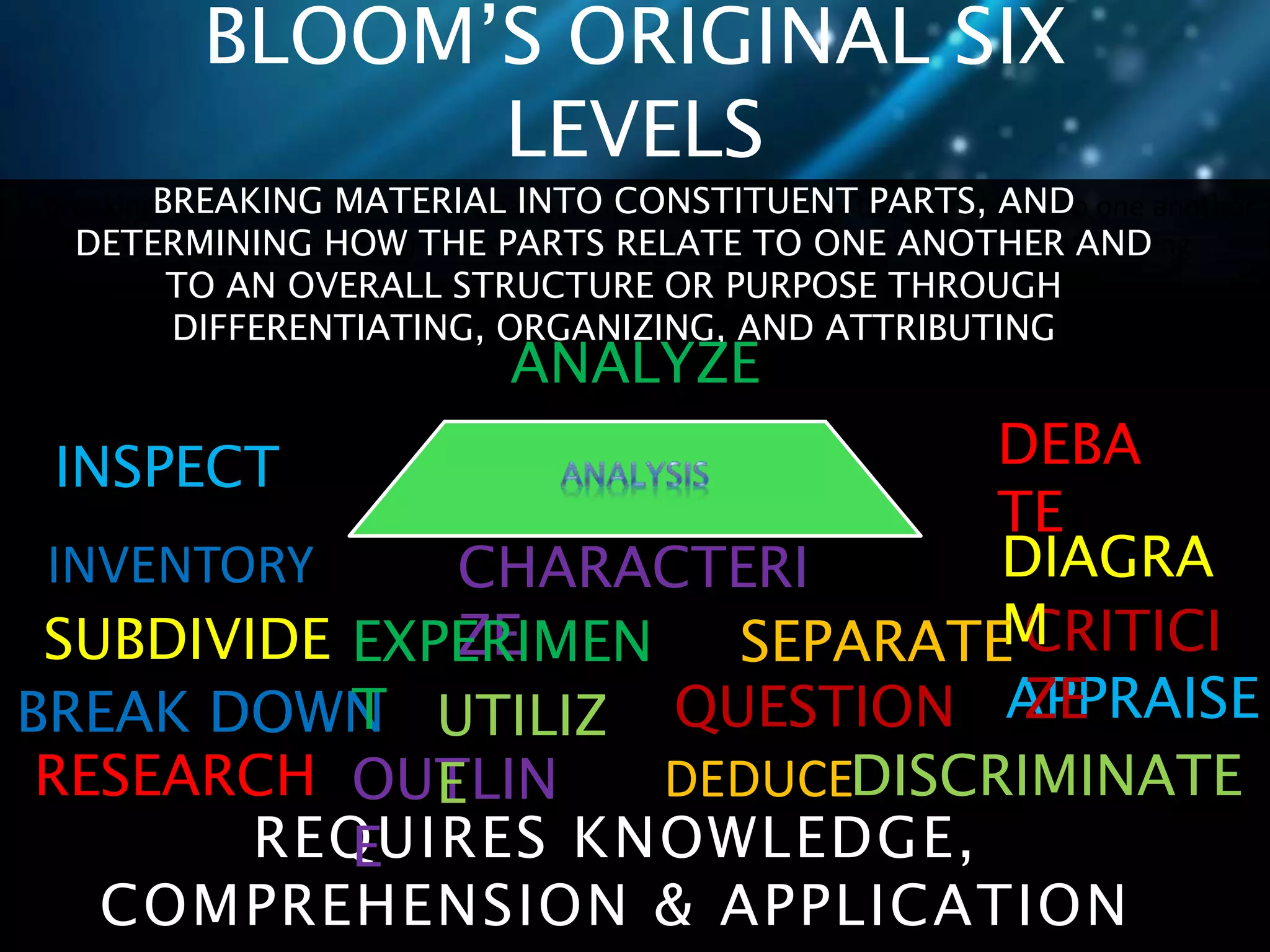 BLOOM’S ORIGINAL SIX 
LEVELS 
BREAKING MATERIAL INTO CONSTITUENT PARTS, AND 
breaking material into constituent parts, and determining how the parts relate to one another 
and to an overall structure or purpose through differentiating, organizing, and attributing 
DETERMINING HOW THE PARTS RELATE TO ONE ANOTHER AND 
TO AN OVERALL STRUCTURE OR PURPOSE THROUGH 
DIFFERENTIATING, ORGANIZING, AND ATTRIBUTING 
ANALYZE 
DEBA 
TE 
DIAGRA 
M 
CHARACTERI 
ZE CRITICI 
SUBDIVIDE SEPARATE 
EXPERIMEN 
T 
INSPECT 
INVENTORY 
BREAK DOWN QUESTION 
APPRAISE 
DISCRIMINATE 
DEDUCE 
UTILIZ 
E 
OUTLIN 
E 
RESEARCH 
REQUIRES KNOWLEDGE, 
APPRAISE 
ZE 
COMPREHENSION & APPLICATION 
 