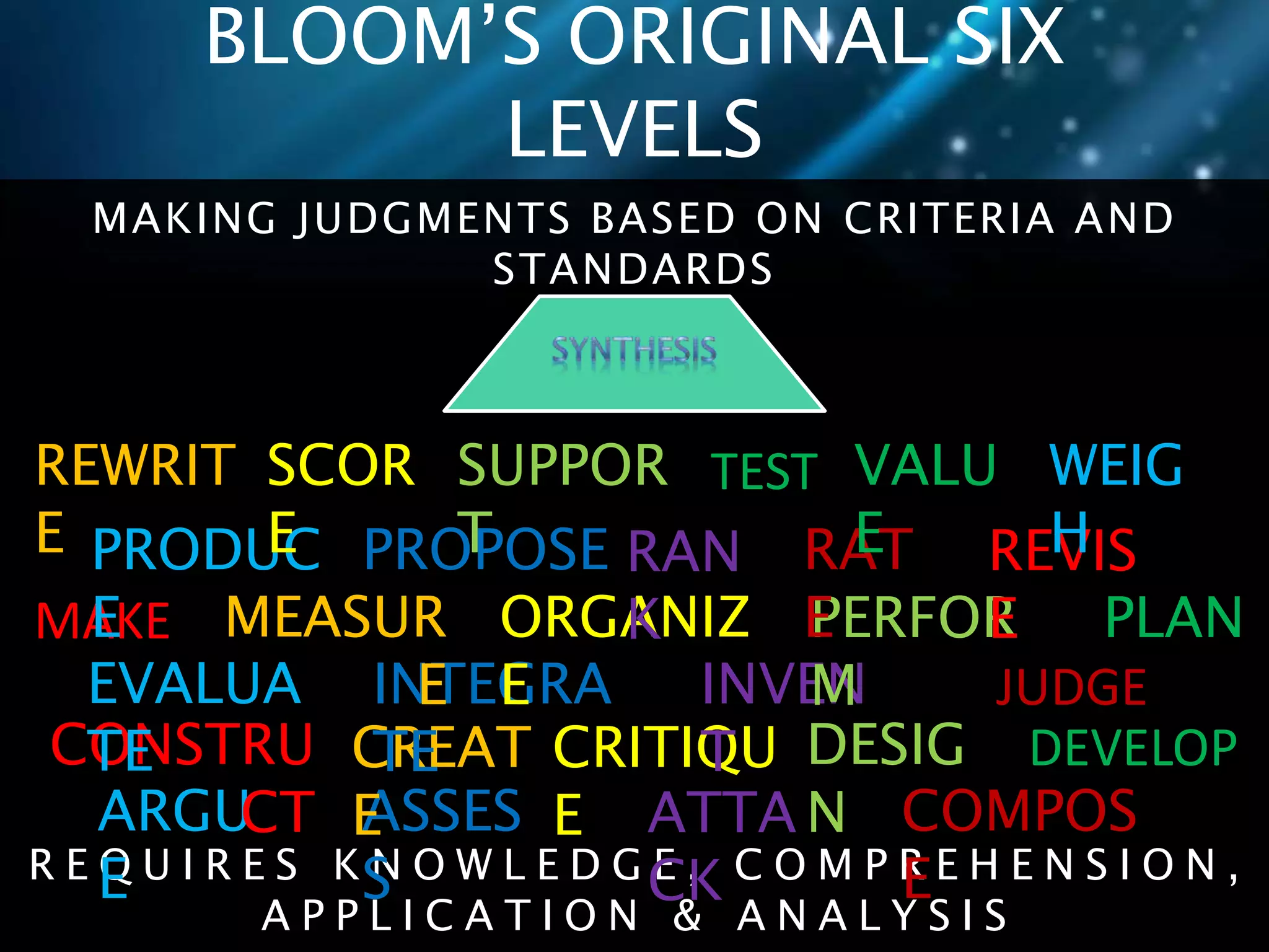 BLOOM’S ORIGINAL SIX 
LEVELS 
MAKING JUDGMENTS BASED ON CRITERIA AND 
STANDARDS 
R E Q U I R E S K N O W L E D G E , C O M P R E H E N S I O N , 
A P P L I C A T I O N & A N A L Y S I S 
ARGU 
E 
ASSES 
S 
ATTA 
CK 
COMPOS 
E 
CONSTRU 
CT 
CREAT 
E 
CRITIQU 
E 
DESIG 
N 
DEVELOP 
EVALUA 
TE 
INTEGRA 
TE 
INVEN 
T 
JUDGE 
MAKE MEASUR 
E 
ORGANIZ 
E 
PERFOR 
M 
PLAN 
PRODUC 
E 
PROPOSE RAN 
K 
RAT 
E 
REVIS 
E 
REWRIT 
E 
SCOR 
E 
SUPPOR 
T 
TEST VALU 
E 
WEIG 
H 
 