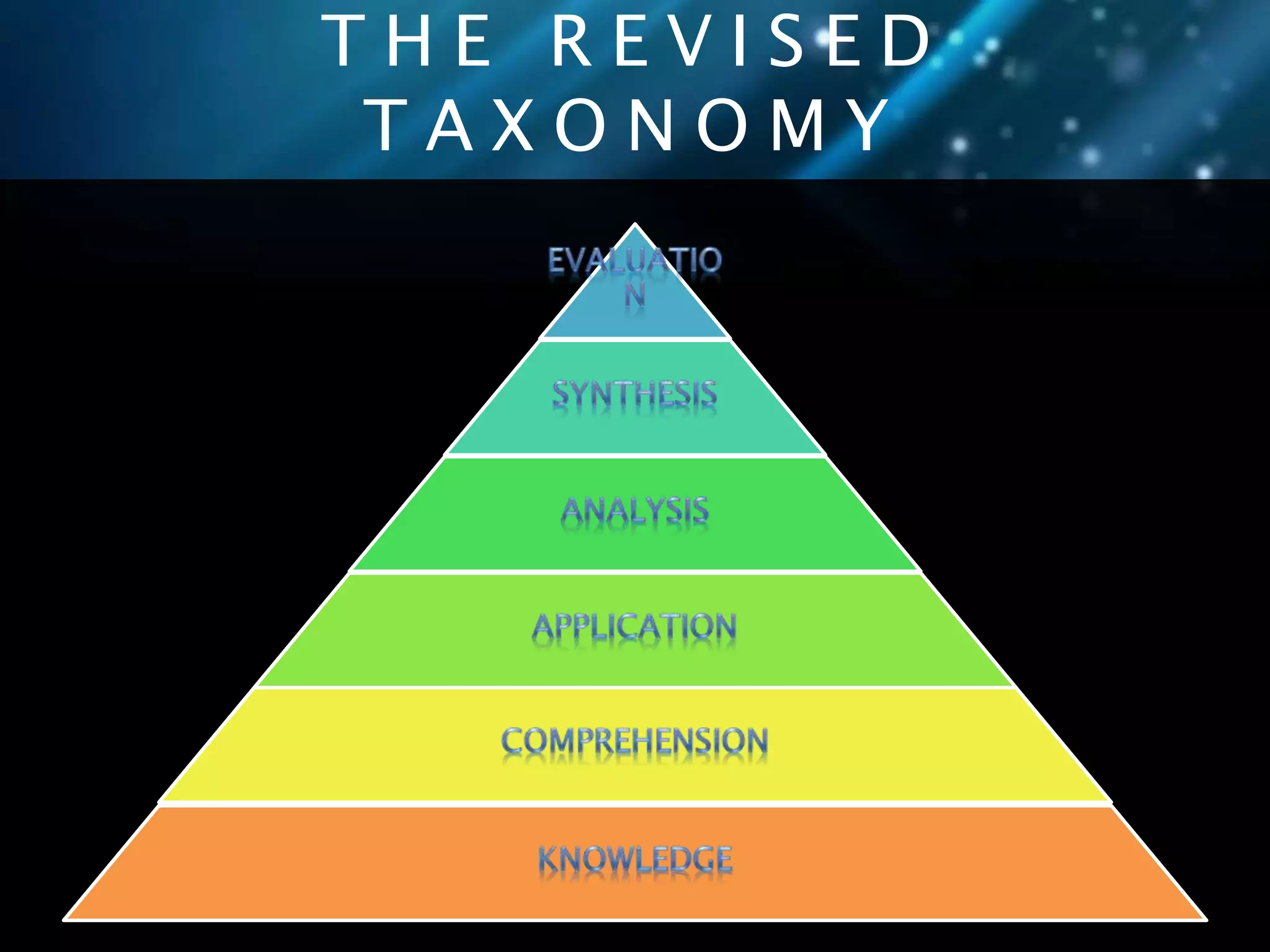 T H E R E V I S E D 
T A X O N O M Y 
 