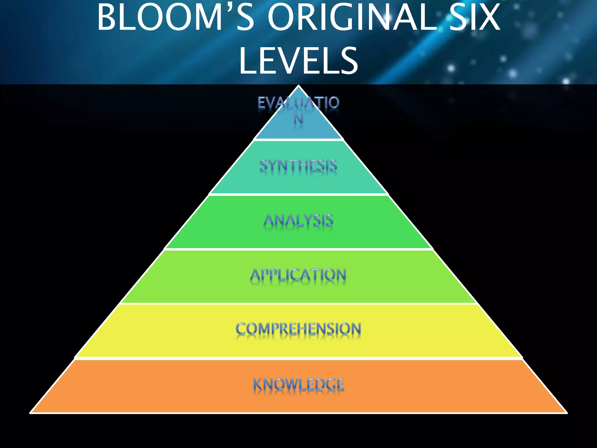BLOOM’S ORIGINAL SIX 
LEVELS 
 