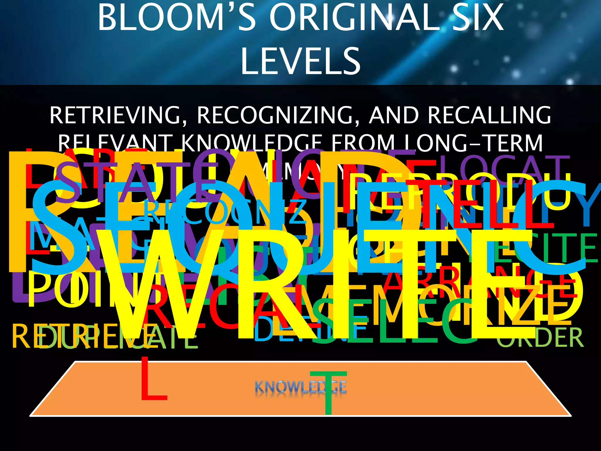 BLOOM’S ORIGINAL SIX 
LEVELS 
RETRIEVING, RECOGNIZING, AND RECALLING 
RELEVANT KNOWLEDGE FROM LONG-TERM 
QUOTE READ 
NAME 
SEQUENCE STATE MEMORY 
IDENTIFY 
TELL 
WRITE 
AFRRIANNGDE 
LABE 
COUN 
DTRAWL 
DEFINE 
DESCRIB 
LIST 
E DUPLICATE 
LOCAT 
MATCH E 
MEMORIZE 
ORDER 
OUTLINE 
POINT 
RECAL 
L 
RECITE 
RECOGNIZ 
E 
REPRODU 
CE 
RETRIEVE SELEC 
T 
 