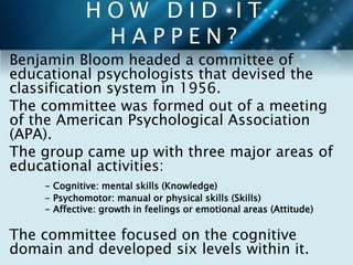 H O W D I D I T 
H A P P E N ? 
Benjamin Bloom headed a committee of 
educational psychologists that devised the 
classification system in 1956. 
The committee was formed out of a meeting 
of the American Psychological Association 
(APA). 
The group came up with three major areas of 
educational activities: 
- Cognitive: mental skills (Knowledge) 
- Psychomotor: manual or physical skills (Skills) 
- Affective: growth in feelings or emotional areas (Attitude) 
The committee focused on the cognitive 
domain and developed six levels within it. 
 